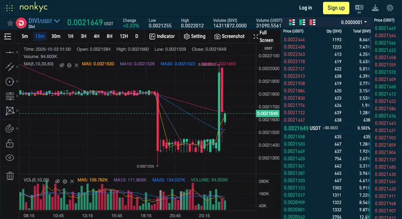 The public Nonkyc DIVI/USDT market page: a price chart on the left, and on the right the order book with sell orders in red above a highlighted last price of 0.0021649 USDT and buy orders in green below it