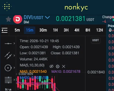 Top of the Nonkyc DIVI/USDT market page on a phone: price 0.0021381 USDT and a 15-minute candle chart